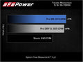 aFe 18-22 Kia Stinger V6-3.3L (tt) MagnumFORCE Intakes Stage-2 Pro 5R