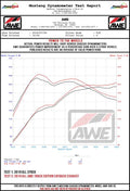 AWE Tuning 18-21 Volkswagen Jetta GLI Mk7 Track Edition Exhaust - Diamond Black Tips (Fits OEM DP)