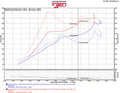 Injen 2016+ Honda Civic 1.5L Turbo (Excl Si) Polished Short Ram Air Intake