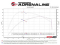 aFe 21-24 Ford F-150 Vulcan Series 3 IN to 3-1/2 IN Stainless Steel Cat-Back Exhaust System - Black