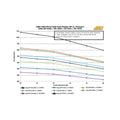 AEM In-Tank Fuel Pumps 50-1215