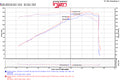 Injen 11-17 Dodge Durango R/T 5.7L V8 Polished Power-Flow Air Intake System