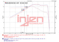 Injen 20-23 Toyota GR Supra 3.0L Turbo 6cyl SS Race Series Cat-Back Exhaust