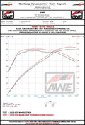AWE Tuning 2019+ BMW M340i (G20) Resonated Touring Edition Exhaust - Quad Diamond Black Tips