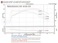 Injen 94-04 S10 Sonoma Jimmy Blazer 4.3L V6 Wrinkle Black Power-Flow Air Intake System