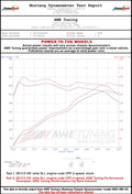 AWE Tuning 09-14 Volkswagen Jetta Mk6 1.4T Track Edition Exhaust - Chrome Silver Tips