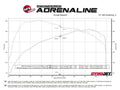 aFe 2024+ Ford Ranger L4-2.3L (t) Vulcan Series 2.5in to 3in Cat-Back Exhaust w/ Black Tip