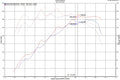 Injen 18-20 Hyundai Veloster L4-1.6L Turbo SP Cold Air Intake System