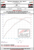 AWE Tuning Audi B9 RS5 Touring Edition Exhaust - w/ Diamond Black RS Tips