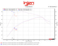 Injen 15-25 Ford F150 / 18-24 Ford Expedition Midnight Black Power-Flow Air Intake System