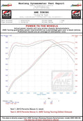 AWE Tuning Porsche Macan Track Edition Exhaust System - Diamond Black 102mm Tips