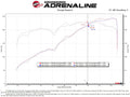 aFe Super Stock Induction System Pro Dry S Media 16-22 Toyota Tacoma V6 3.5L