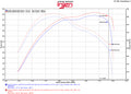 Injen 14-16 Jeep Grand Cherokee 3.0L V6 Turbo Wrinkle Black Short-Ram Intake w/MR Tech & Heatshield