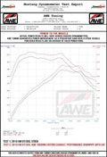 AWE Tuning VW MK7 GTI Track Edition Exhaust - Chrome Silver Tips