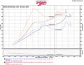Injen 2016+ Honda Civic 1.5L Turbo (Excl Si) Polished Short Ram Air Intake