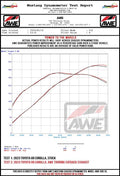 AWE Tuning 23-24 Toyota GR Corolla Track Edition Cat-Back Exhaust - Chrome Silver Tips