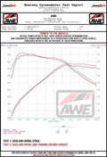AWE Tuning 2020 Toyota Supra A90 Non-Resonated Touring Edition Exhaust - 5in Chrome Silver Tips