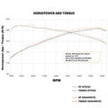Mishimoto 2023+ Honda Civic Type-R Intercooler Kit w/Pipes - Silver Intercooler/Red Pipes