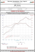 AWE Tuning 991 Carrera Performance Exhaust - Use Stock Tips