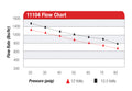 Aeromotive Eliminator-Series Fuel Pump (EFI or Carb Applications)