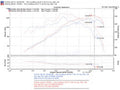 Injen 00-04 Tacoma 2.4L 4 Cyl. 01-04 Tacoma PreRunner 2.7L 4 Cyl. only Polished Power-Flow Air In