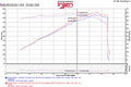 Injen 11-17 Dodge Durango R/T 5.7L V8 Polished Power-Flow Air Intake System