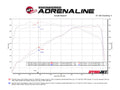 aFe 14-24 Mini Cooper S MACH Force-Xp 3in to 2-1/2in 304SS Cat-Back Exhaust w/ Black Tip