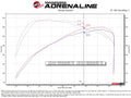 aFe 2024 Ford Ranger Raptor V6-3.0L Momentum GT Cold Air Intake System w/ Pro DRY S Filter