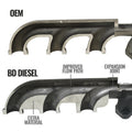 BD Diesel 13-18 RAM 3500/4500/5500 6.7L Cummins Cab & Chassis Exhaust Manifold Kit