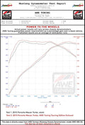 AWE Tuning Porsche Macan Track Edition Exhaust System - Diamond Black 102mm Tips