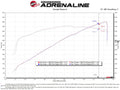 aFe 21-23 Ram 1500 TRX HEMI V8 6.2L (sc) Super Stock Induction System w/ Pro DRY S Filters