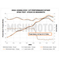 Mishimoto 2022+ Honda Civic 1.5T Performance Intake - Black
