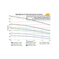 AEM In-Tank Fuel Pumps 50-1000