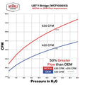 Wehrli 01-04 Chevrolet 6.6L LB7 Duramax 3in Y-Bridge Kit - Bengal Blue