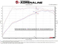 aFe Subaru Outback 20-23 H4-2.4L Takeda 2-1/2 IN to 2-1/4 IN 304 Stainless Steel Cat-Back Exhaust
