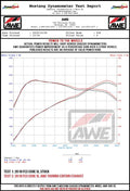 AWE Tuning 2016+ Honda Civic Si Track Edition Exhaust w/Front Pipe & Triple Chrome Silver Tips